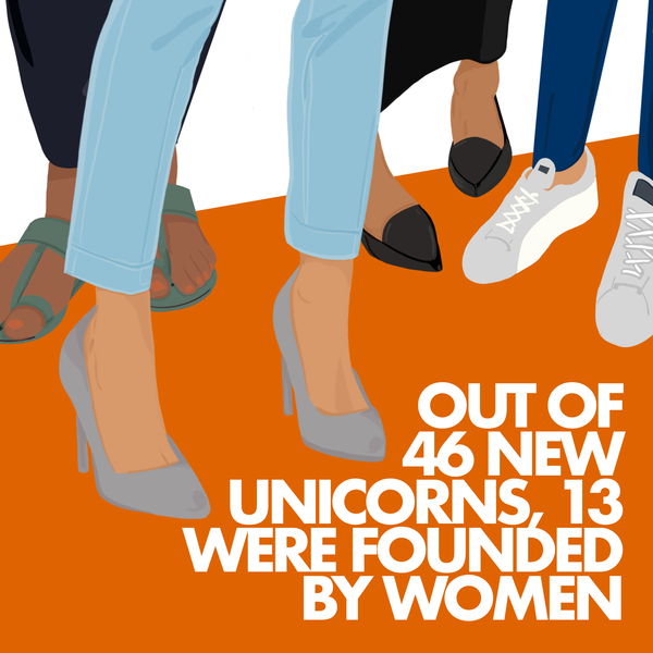 Out of 46 New Unicorns, 13 Were Founded by Women