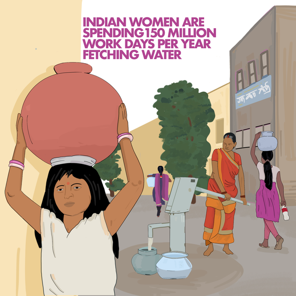 Indian Women are Spending 150 Million Working Days Fetching Water